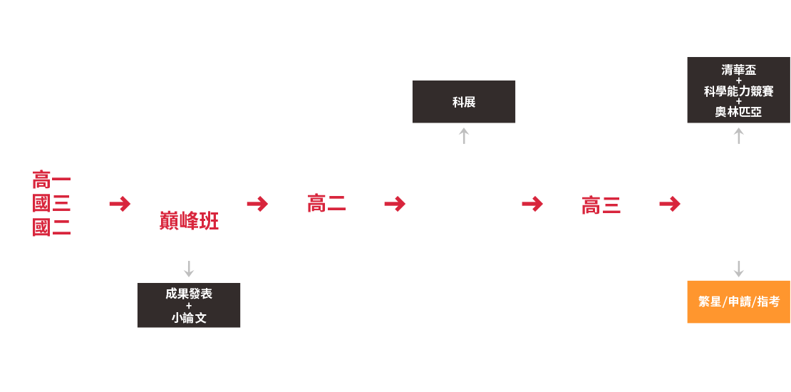 盧澔化學