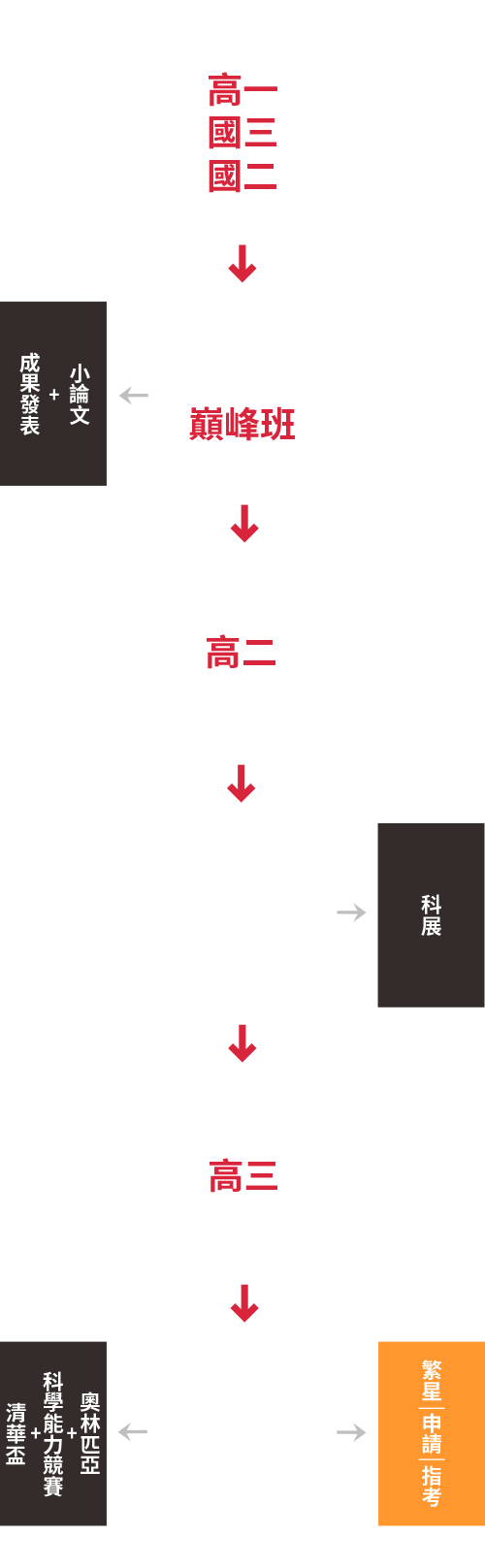 盧澔化學